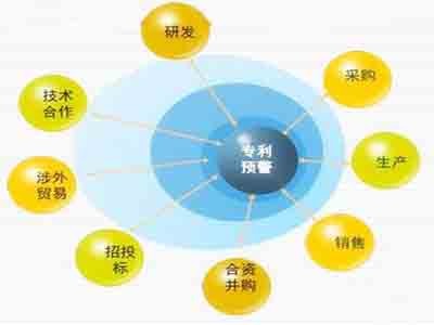 上海專利申請(qǐng)